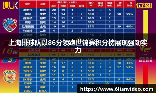上海排球队以86分领跑世锦赛积分榜展现强劲实力