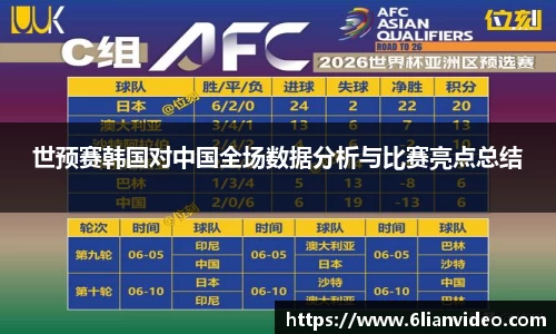 世预赛韩国对中国全场数据分析与比赛亮点总结